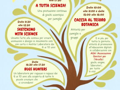 Scienza al Parco- Parco Morandi